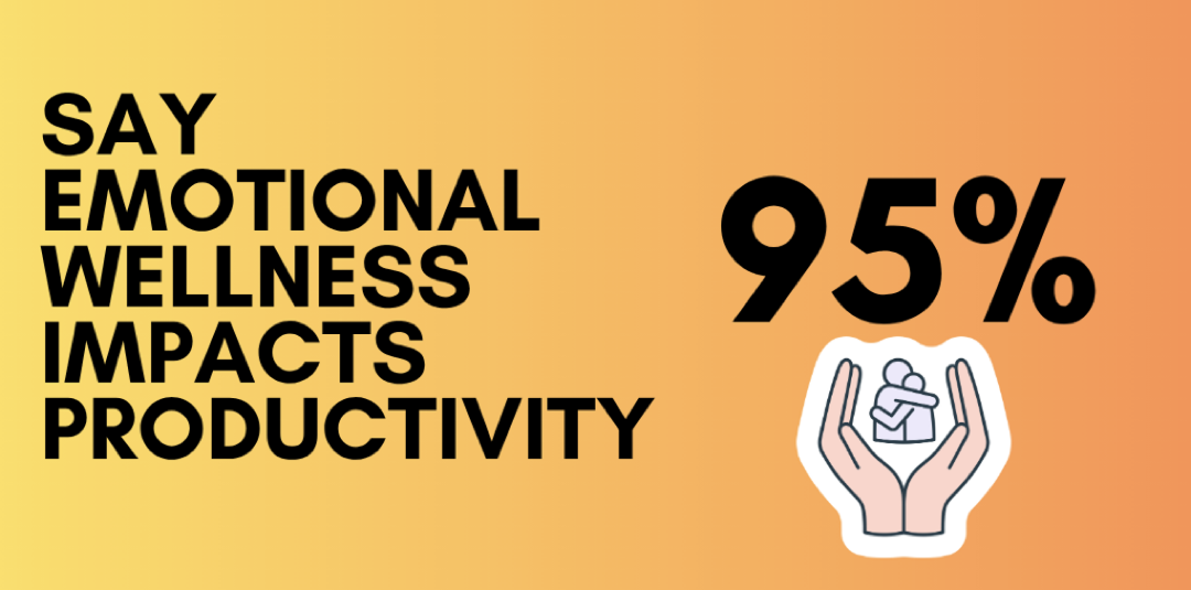 Stat-emotional-wellness-impact-productivity