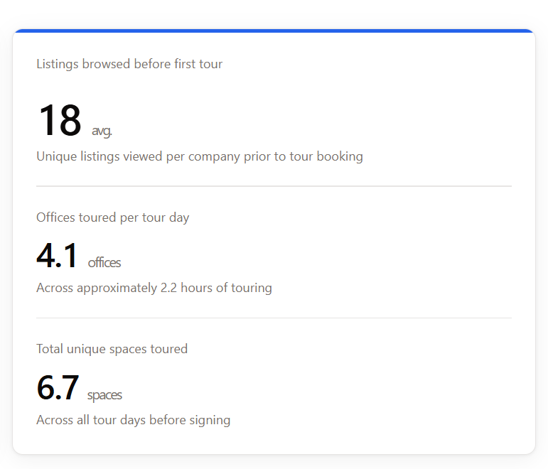 Tandem Tour Stats