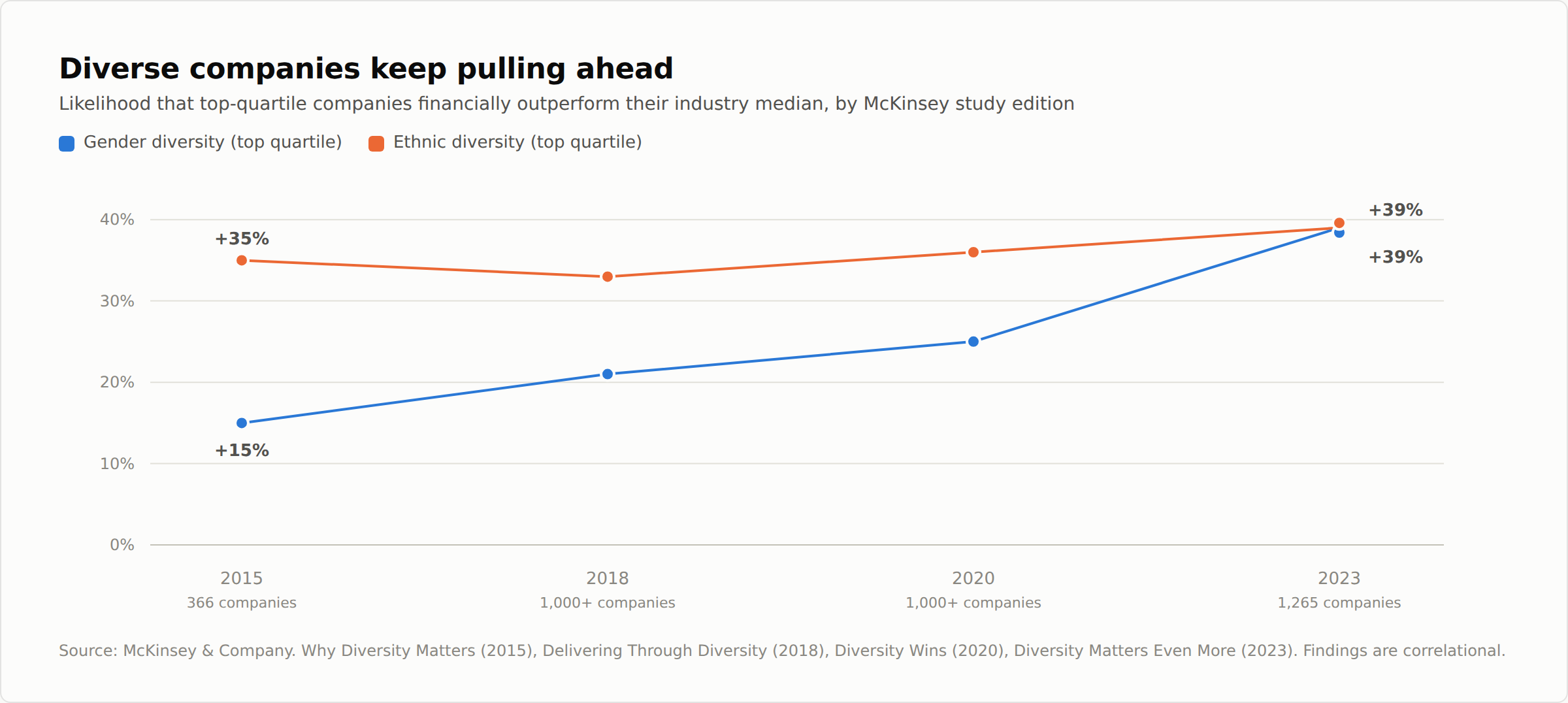 mckinsey-trend_1
