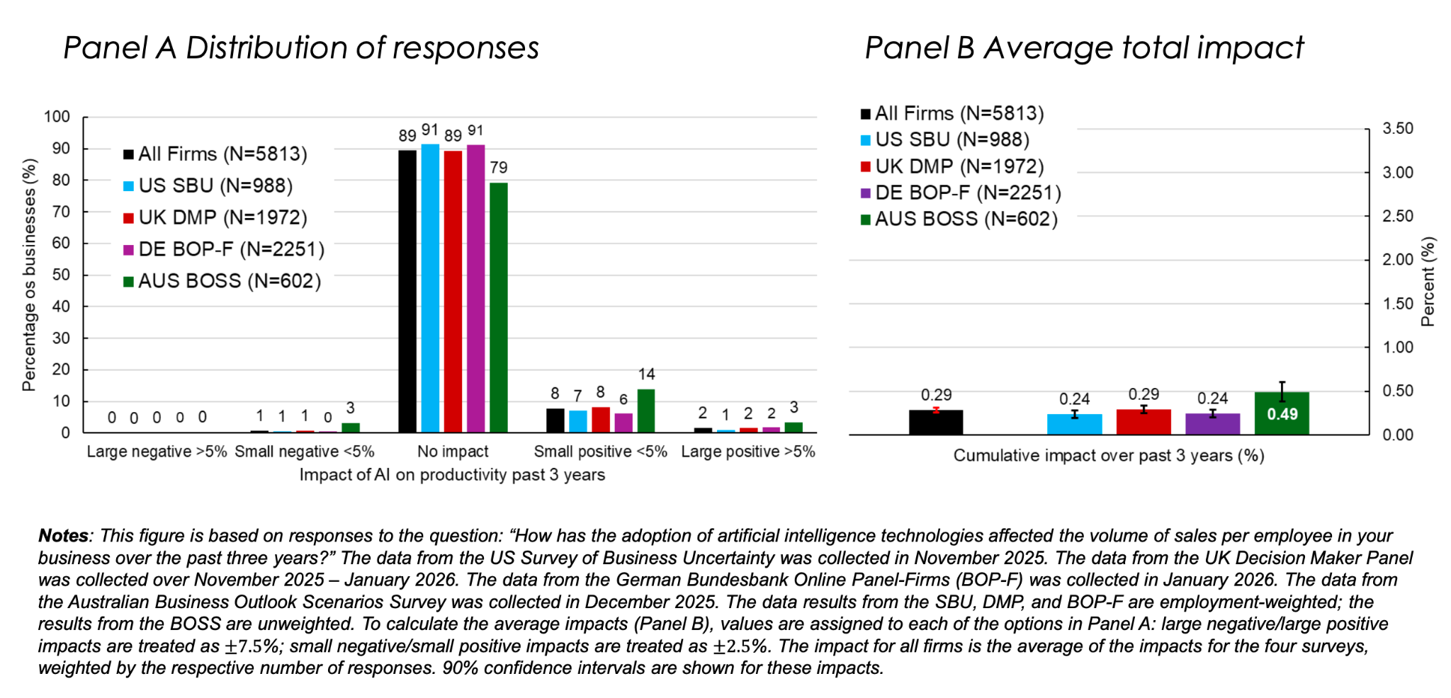 responses-3