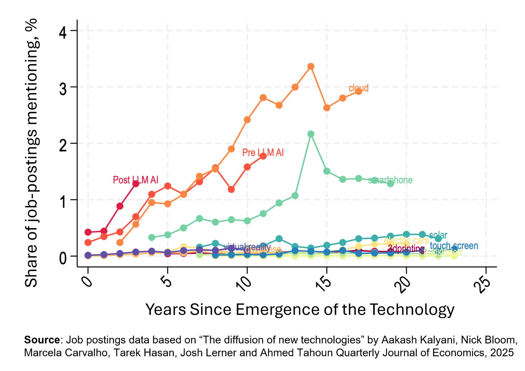 ai-adoption