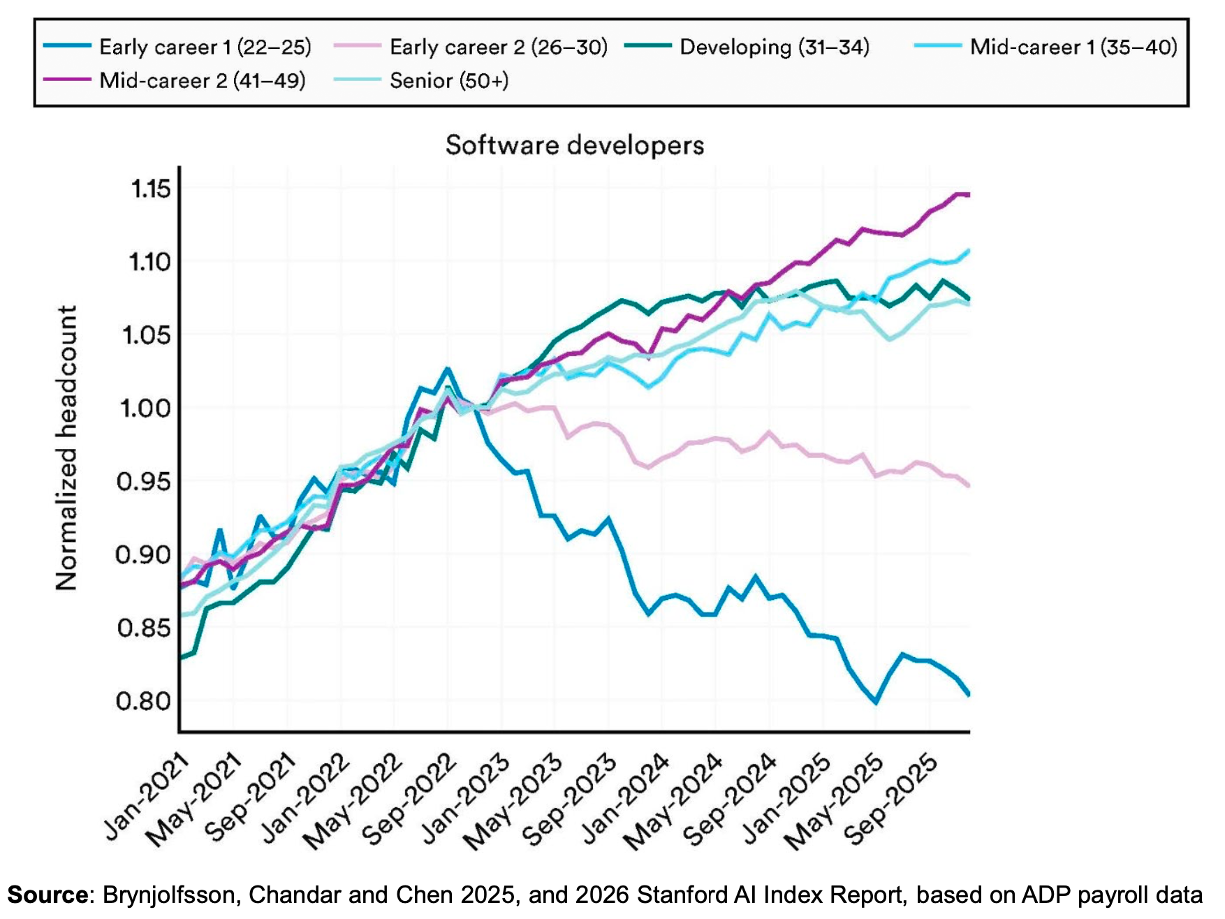 ai-impact-software-engineers