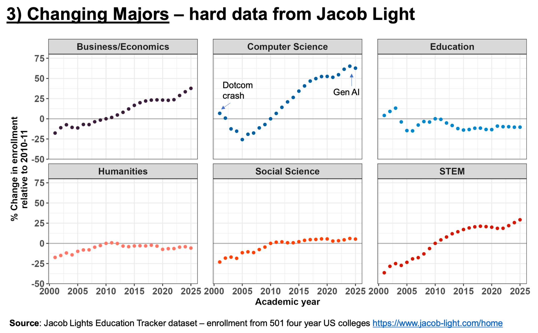ai-changing-majors
