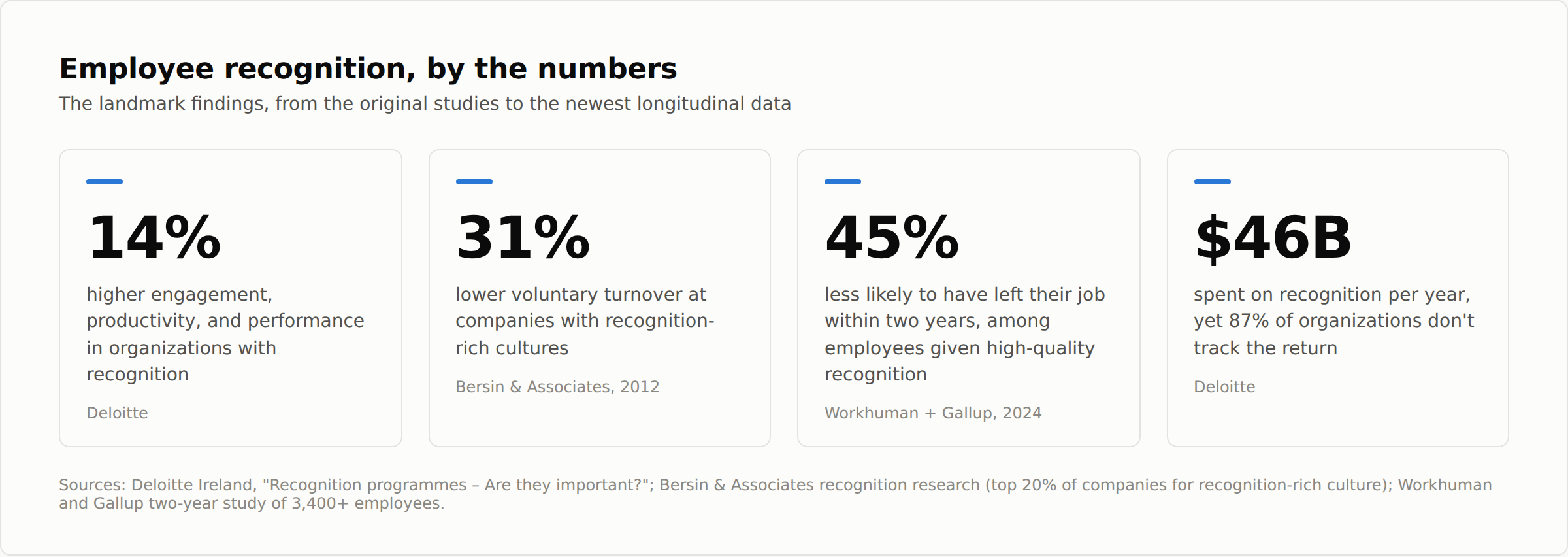 recognition-stats_1
